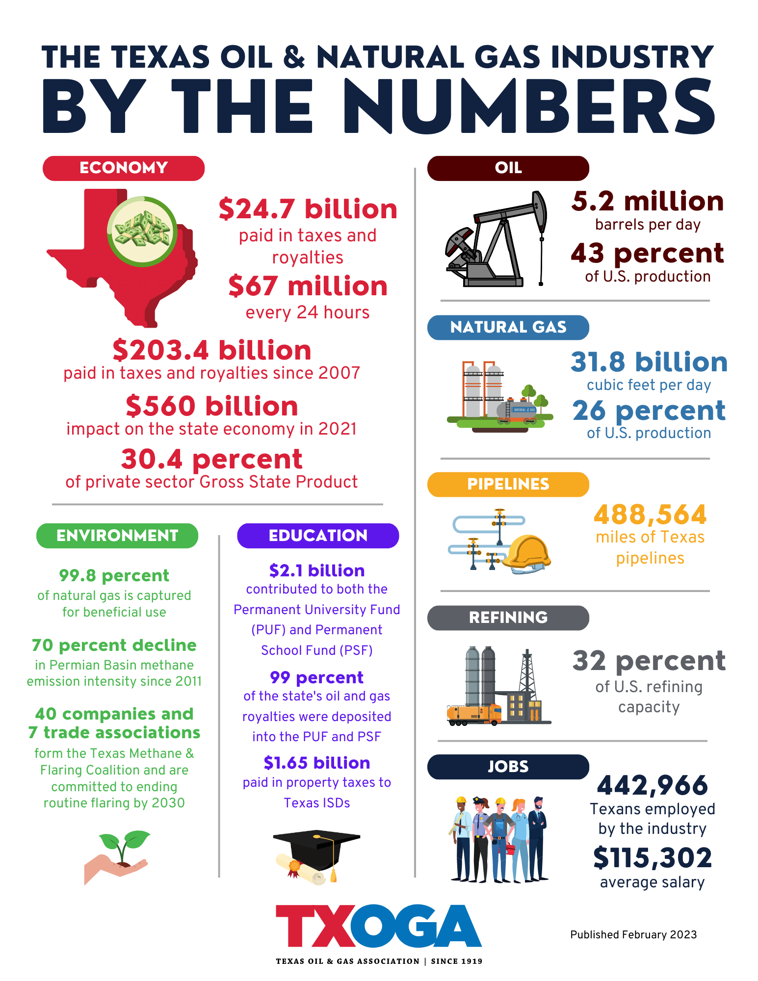 Infographic: What's changing in federal hours of service regs next